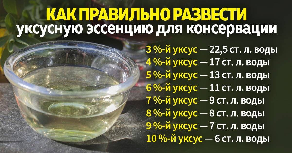 Когда и сколько уксуса добавлять в борщ?