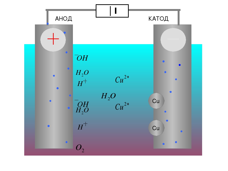 Катод и анод на схеме