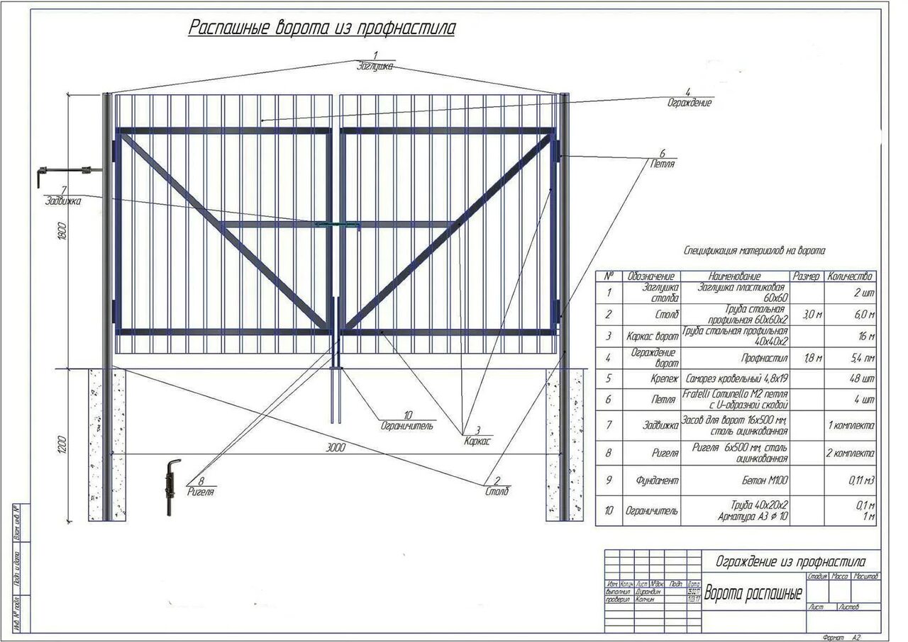 Схема калитки из профильной трубы