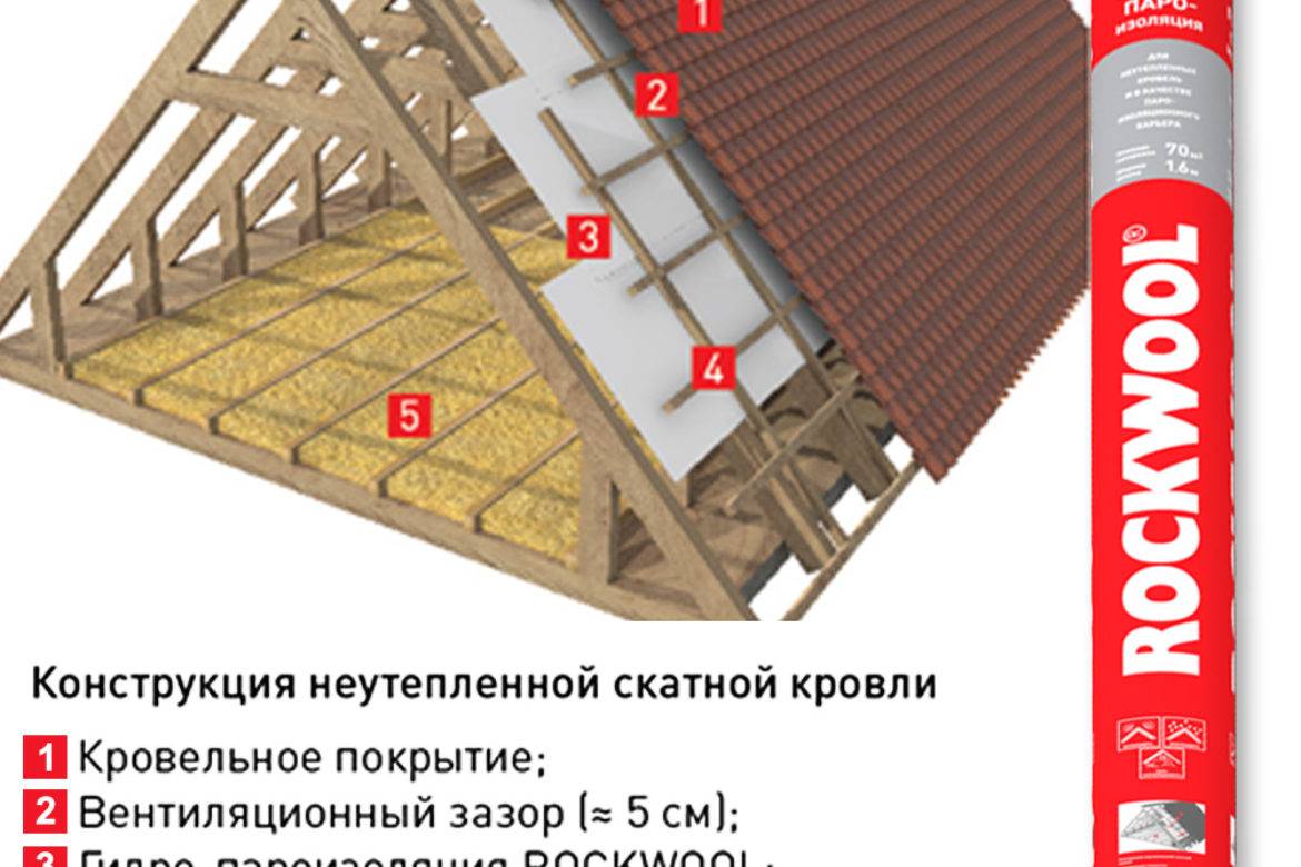 Ветроизоляция для стен деревянного дома: когда необходима защита снаружи и изнутри, материалы (в том числе пленка), проведение работ