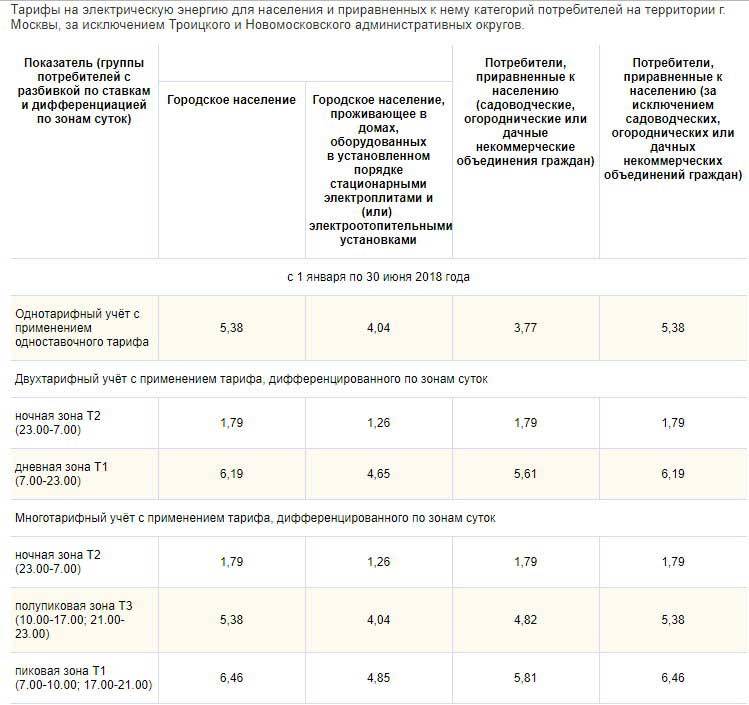 Однотарифный или многотарифный счетчик: какой выбрать, характеристики, в чем разница, отзывы