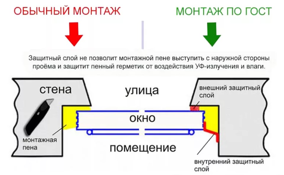 Схема установки пластиковых окон