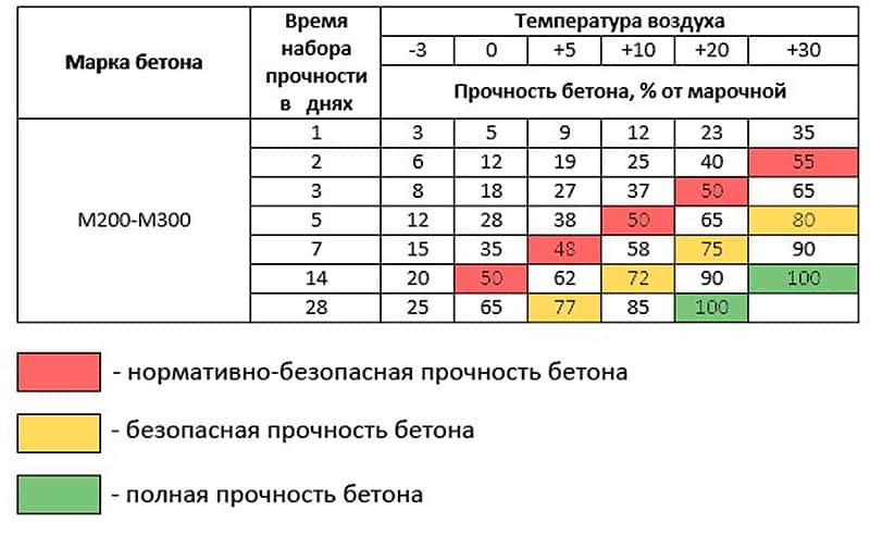 Время высыхания наливного пола? сколько сохнет и факторы затвердения слоя