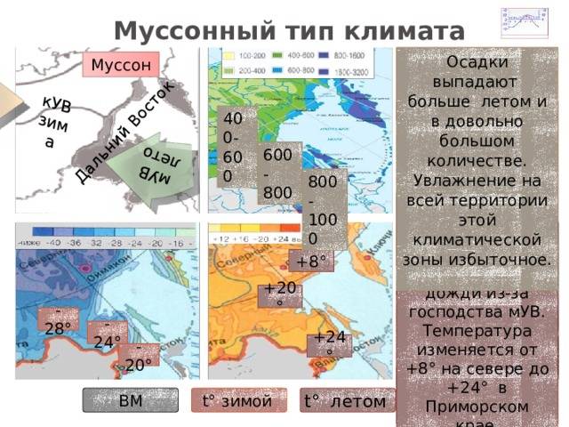 Какой климат на дальнем востоке