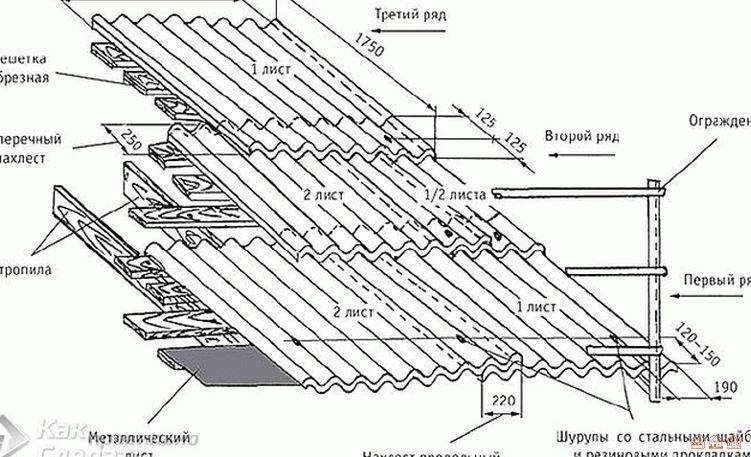 Особенности конструкции обрешетки односкатной крыши, требования к шагу