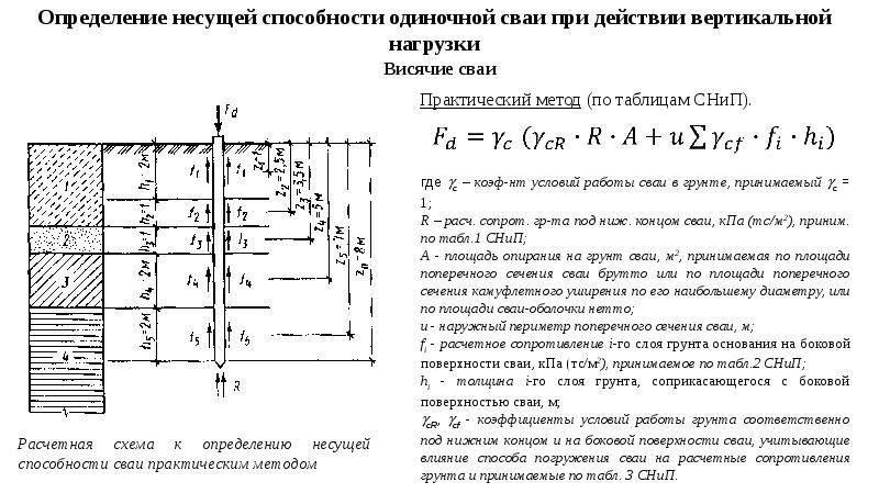 Определение значения несущей способности грунта