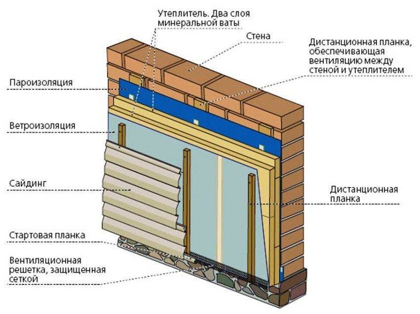 Советы о том, чем обшить дом из бруса снаружи