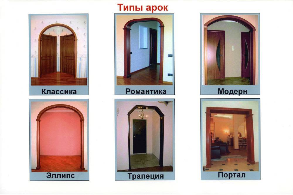 Виды дверных арок: классические, соверменные, эксклюзивные, как сделать своими руками, установка (фото)
