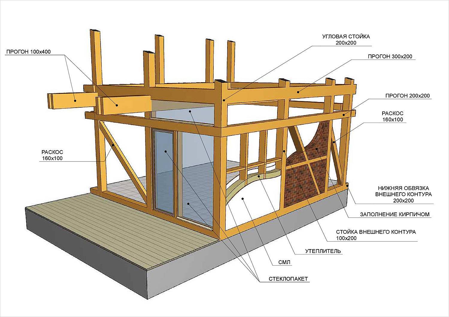 Как сделать Канадский дом своими руками: пошаговая инструкция - Обзор : Технология строительства