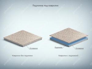 Подложка под ковролин: виды, выбор, монтаж