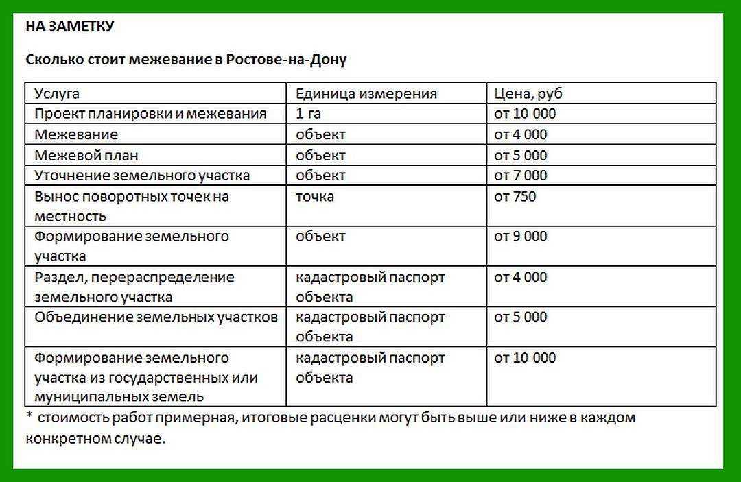 Межевание сколько времени занимает