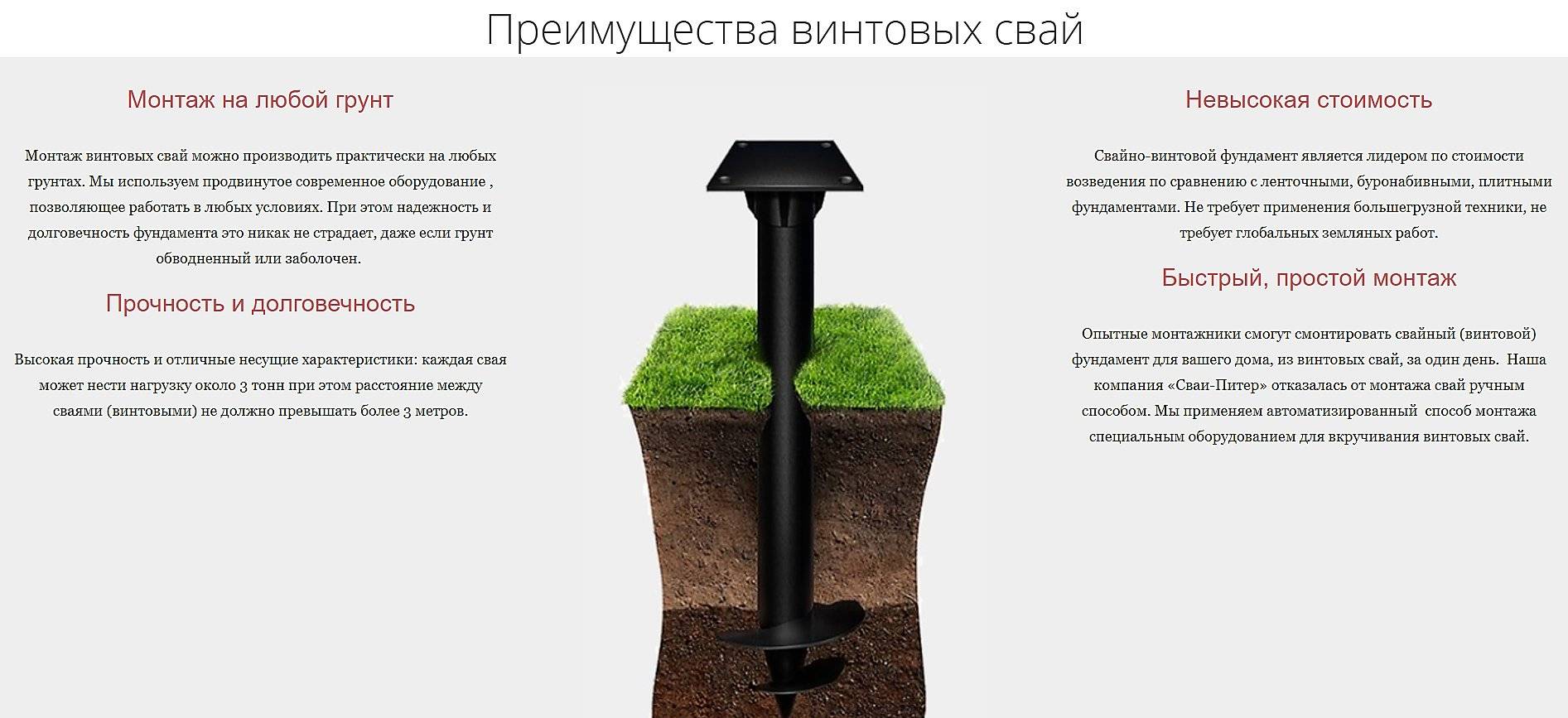 Долговечность фундамента на примере винтовых свай