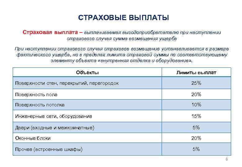 Компенсация при пожаре дома в 2023 году: льготы, материальная помощь, расчет и размер выплат, необходимые документы