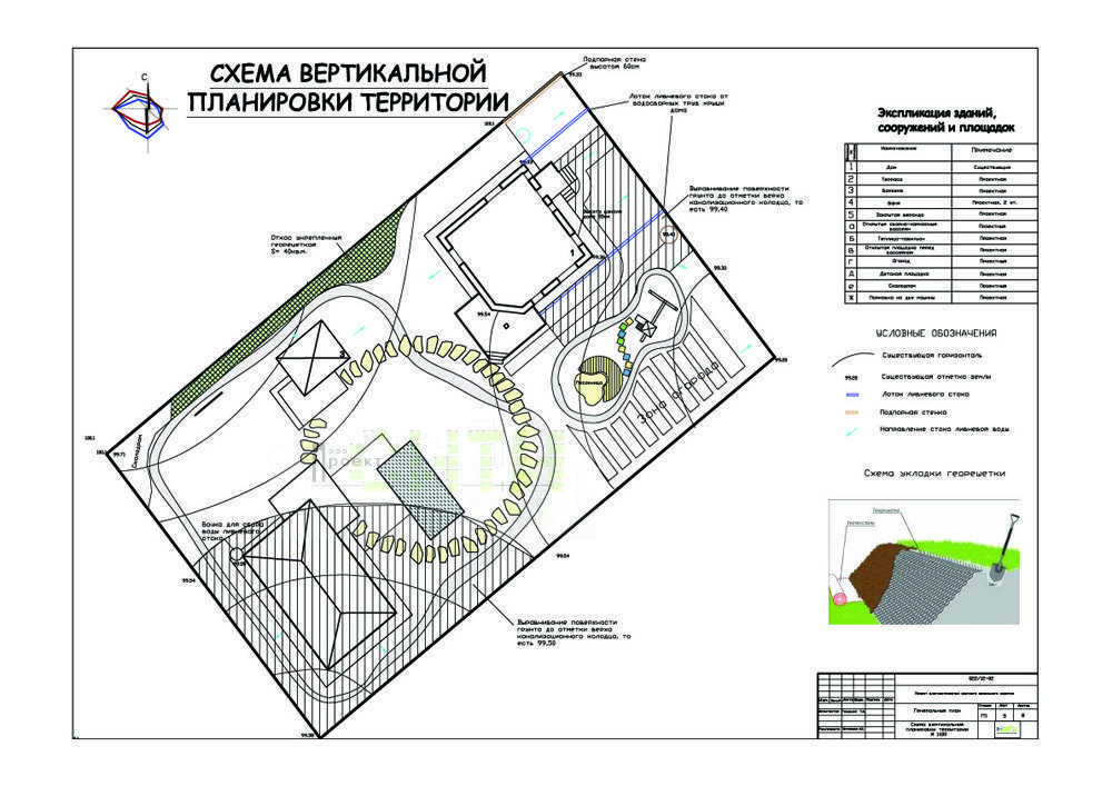 Что собой представляет вертикальная планировка земельного участка?