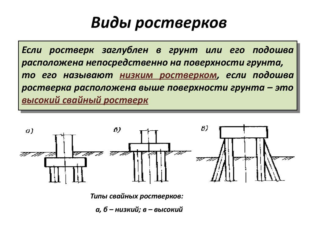 Устройство свайного фундамента