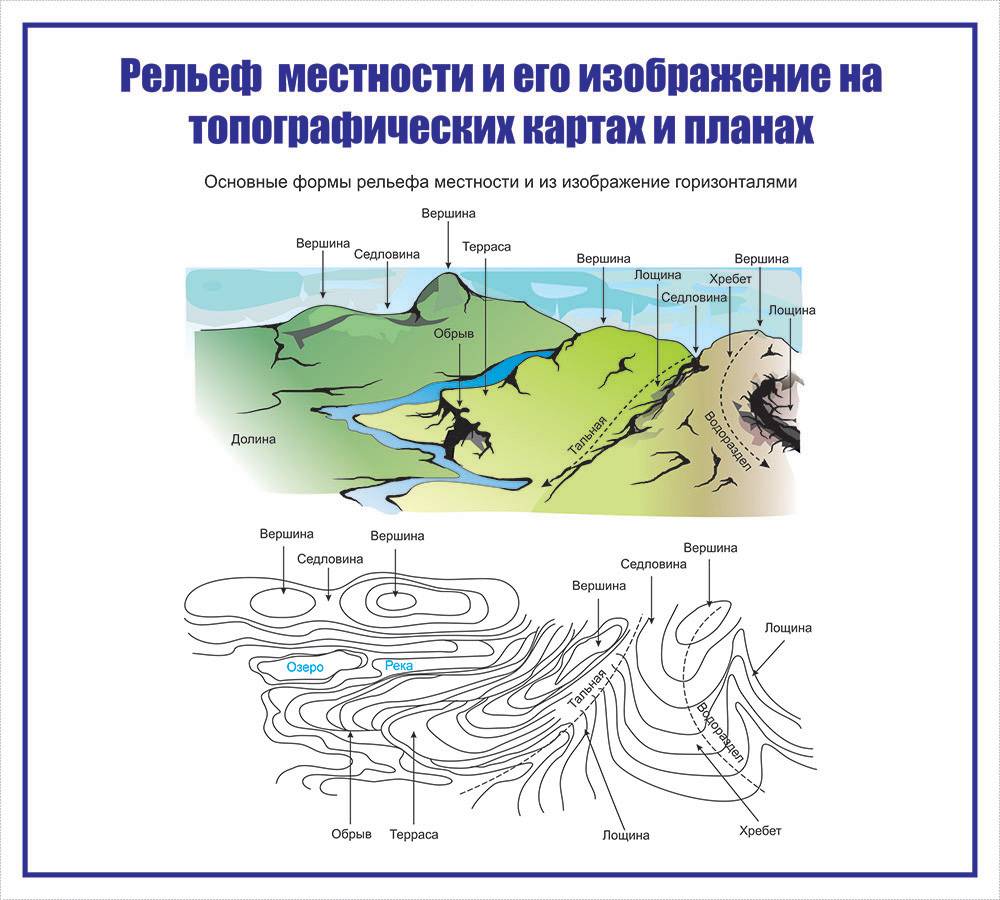 Перечислите способы изображения рельефа на планах и картах