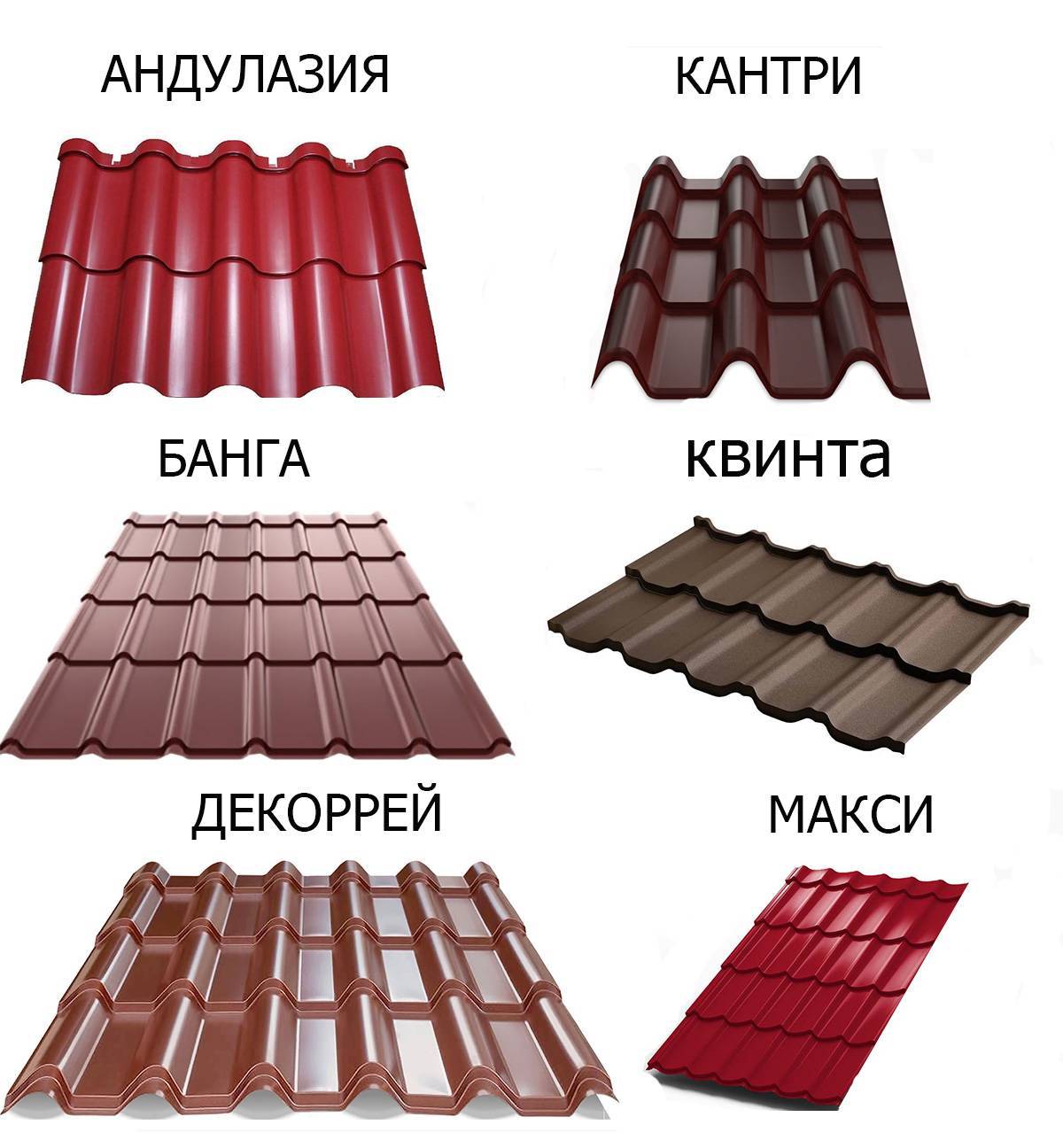 Лучшая металлочерепица: основные критерии выбора