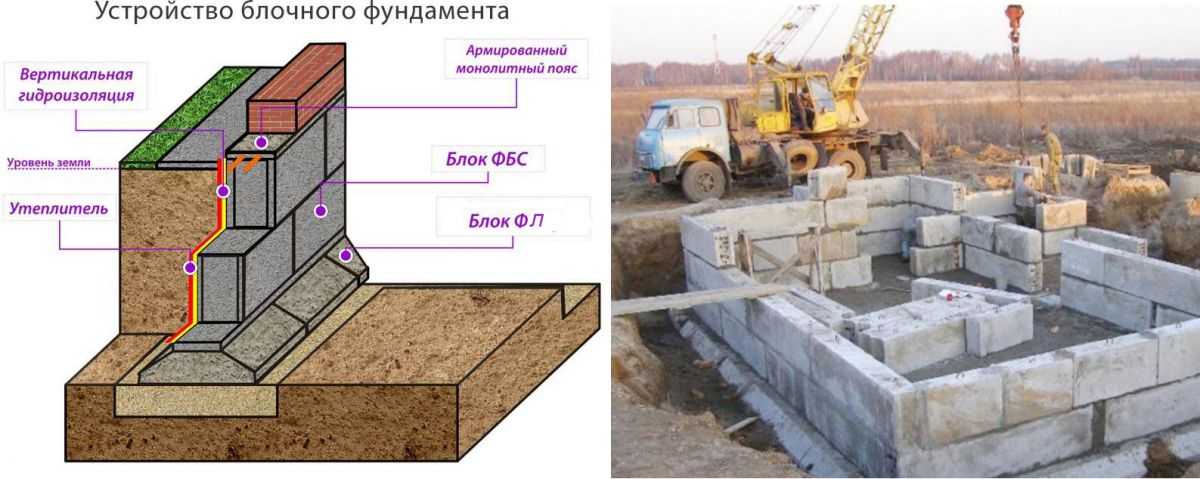 Фундамент из фбс - пошаговая инструкция строительства фундамента из блоков своими руками, видео