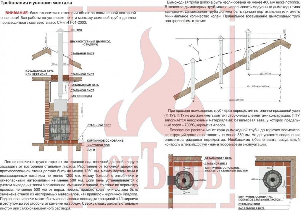 Как правильно установить печь каменку в бане и сауне
