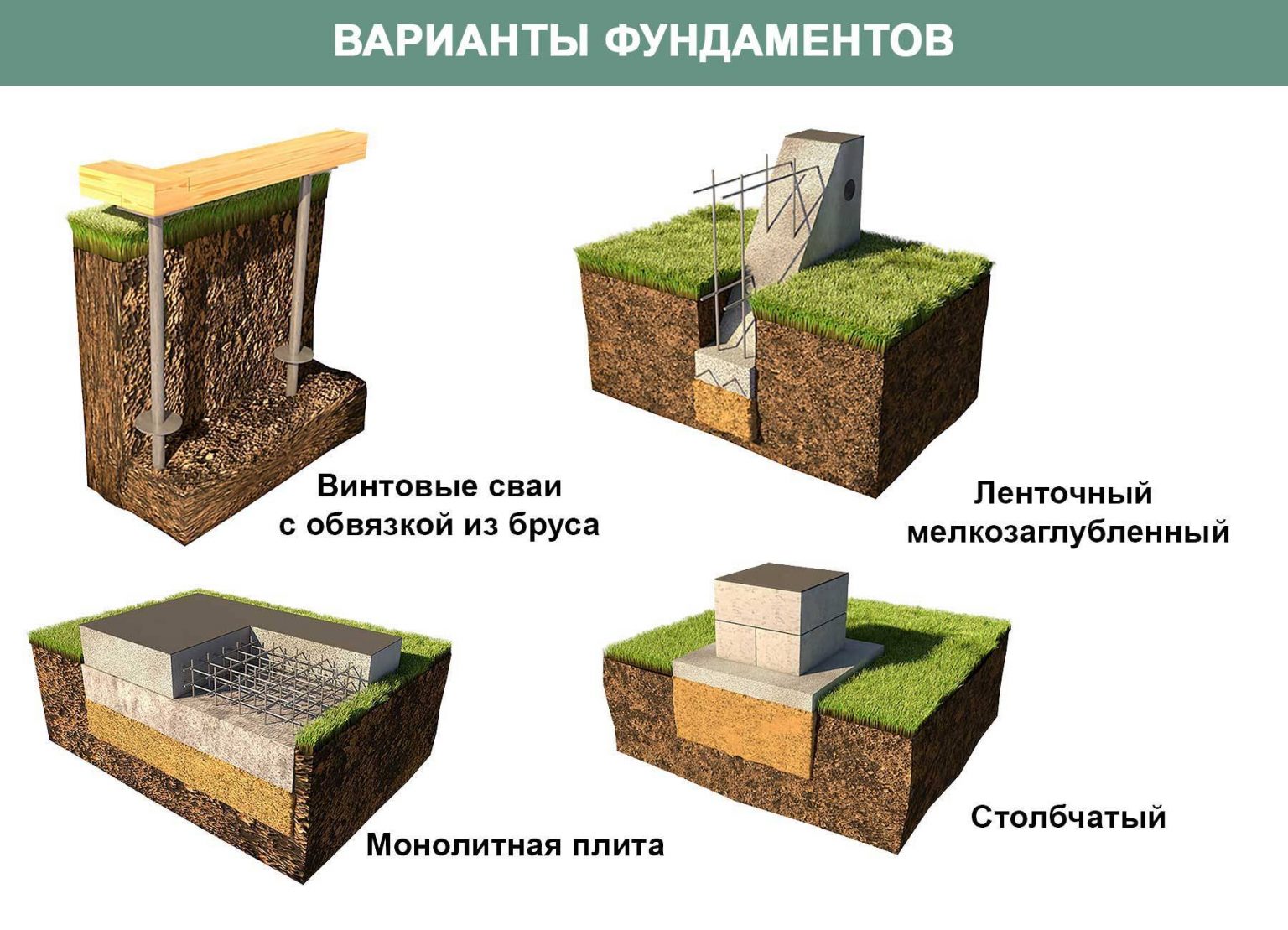 Устройство фундамента под деревянный дом – пошаговое руководство - стройметпроект
