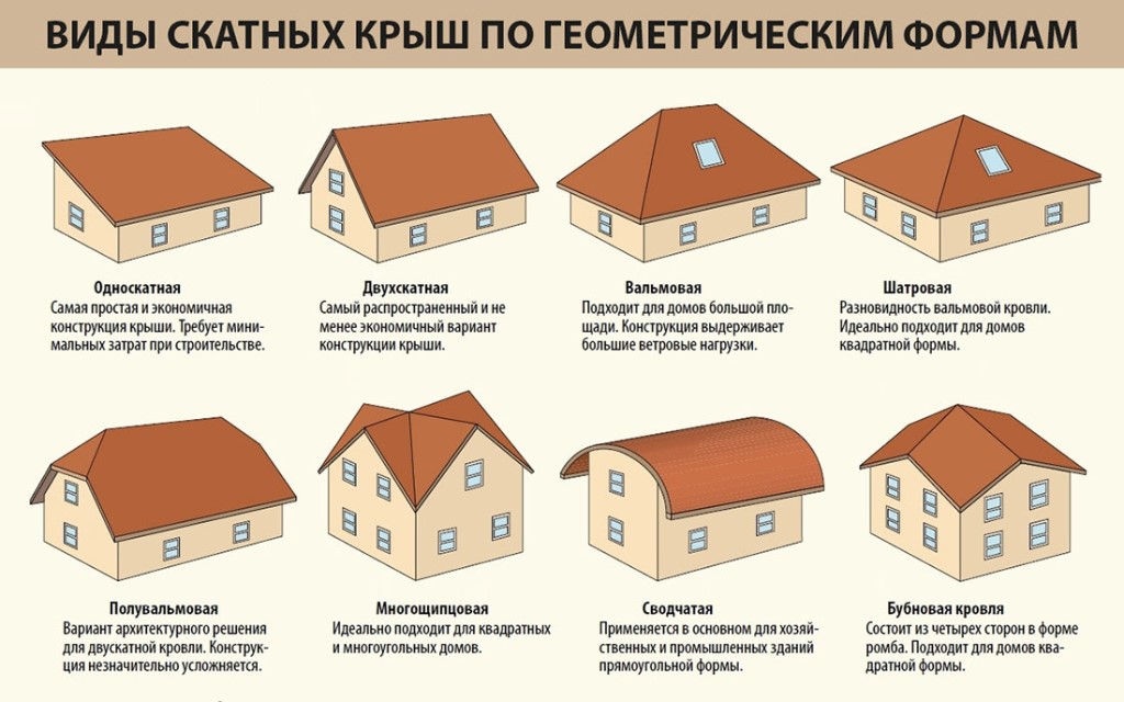 Крыша под ключ: этапы, плюсы и гарантии такого строительства кровли, средние цены в регионах россии