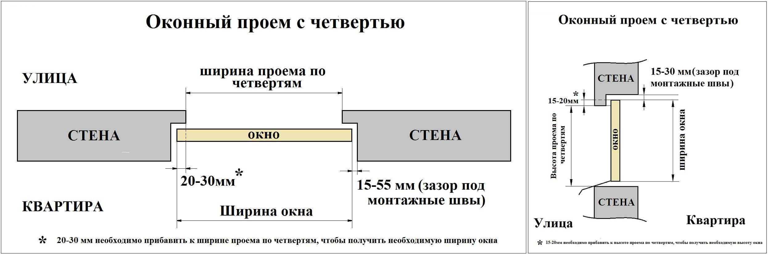 Окна с четвертями на чертеже