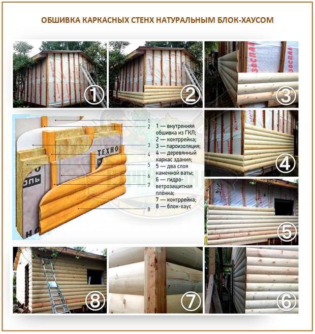 Каркасная баня своими руками: пошаговая инструкция | построить баню ру