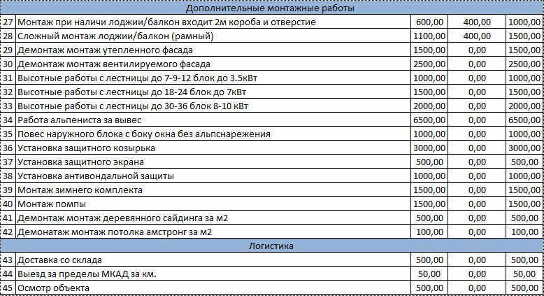Стоимость демонтажа подвесного потолка Армстронг и расценки в смете