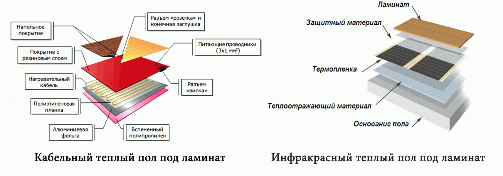 Электрический теплый пол под ламинат – виды, выбор и укладка