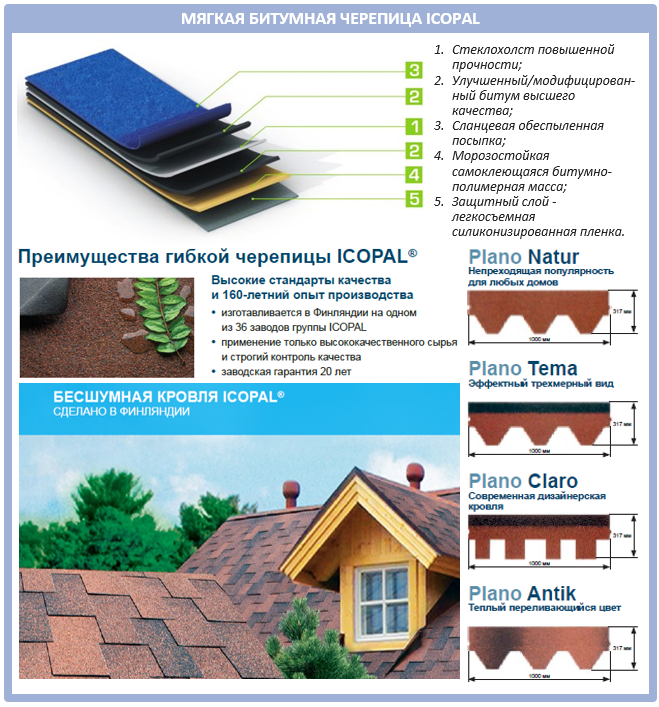 Плюсы и минусы композитной черепицы: состав, характеристики, выбор