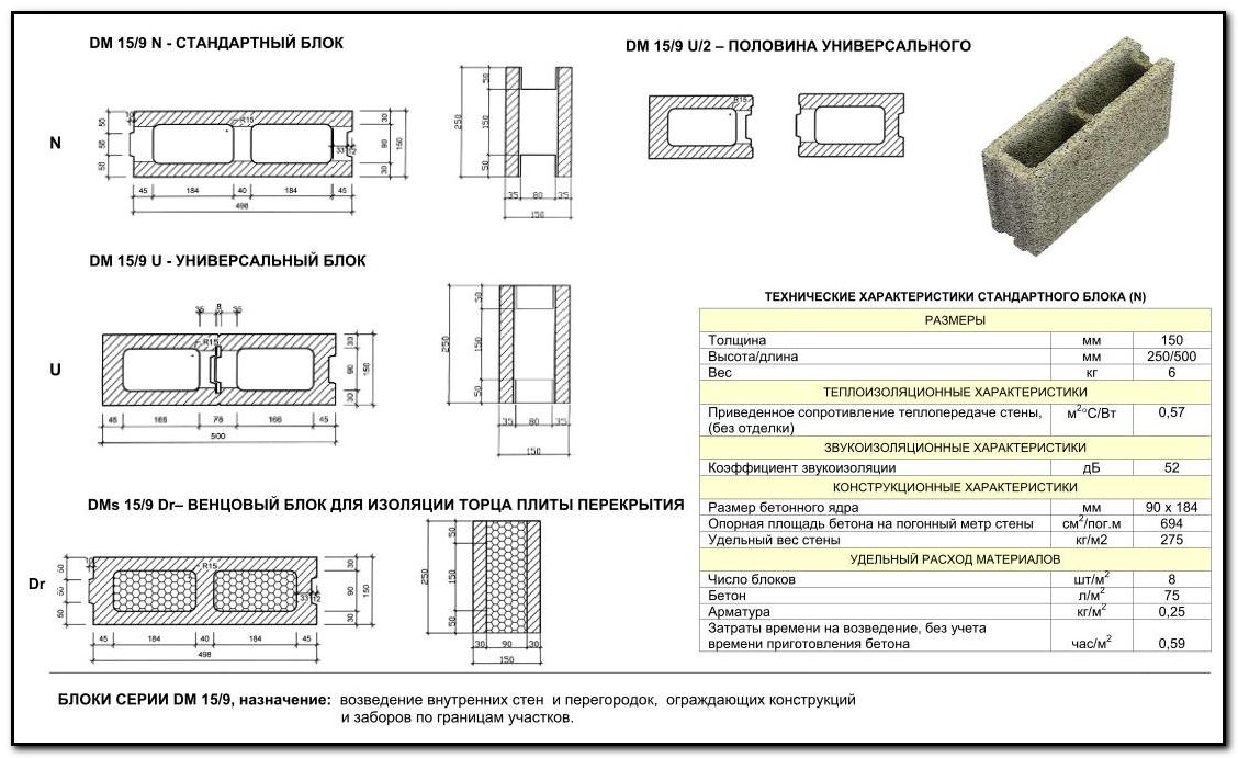 Арболитовые блоки (арболит) – технические характеристики и свойства арбоблоков