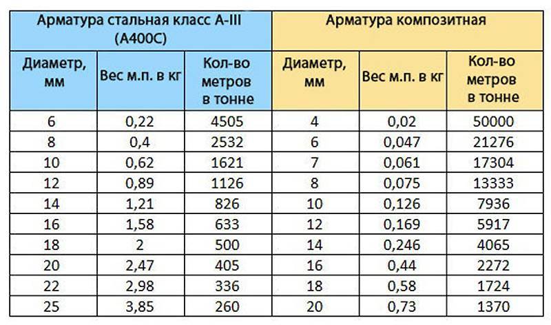 Рассчитываем погонный метр – как правильно выполнить подсчет? обзор