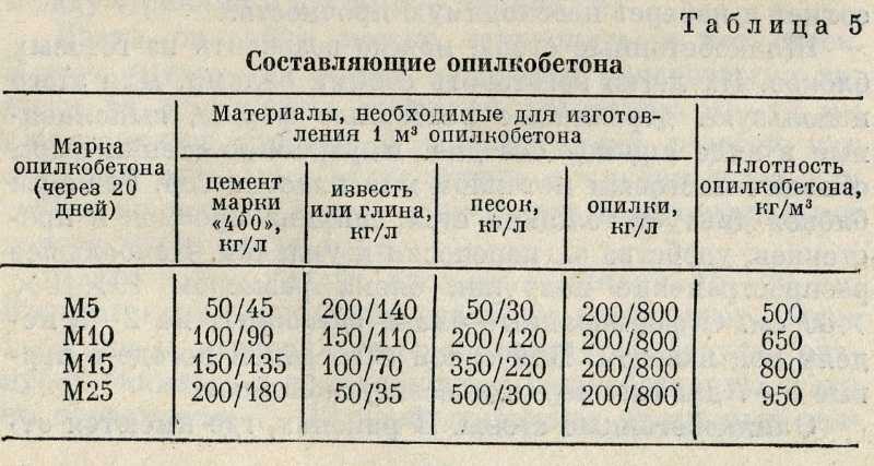 Арболитовые блоки своими руками: технология, состав, пропорции, оборудование – ремонт своими руками на m-stone.ru