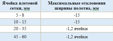 Сколько весит сетка рабица