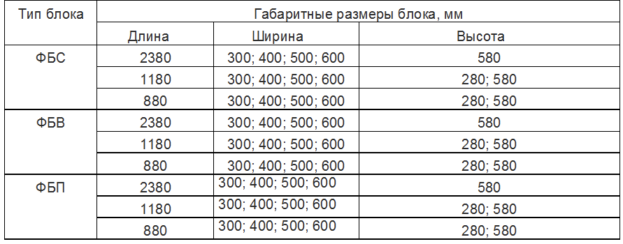 Фбс: характеристики, размеры, применение материала