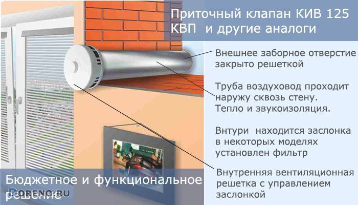 Приточный клапан на пластиковые окна: принцип действия, модели
