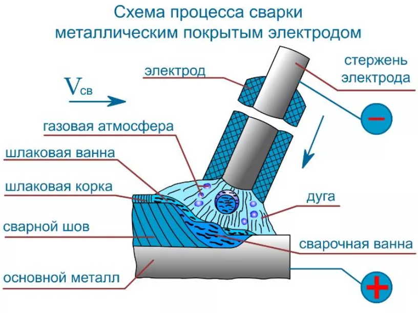 Схема сварки электродом