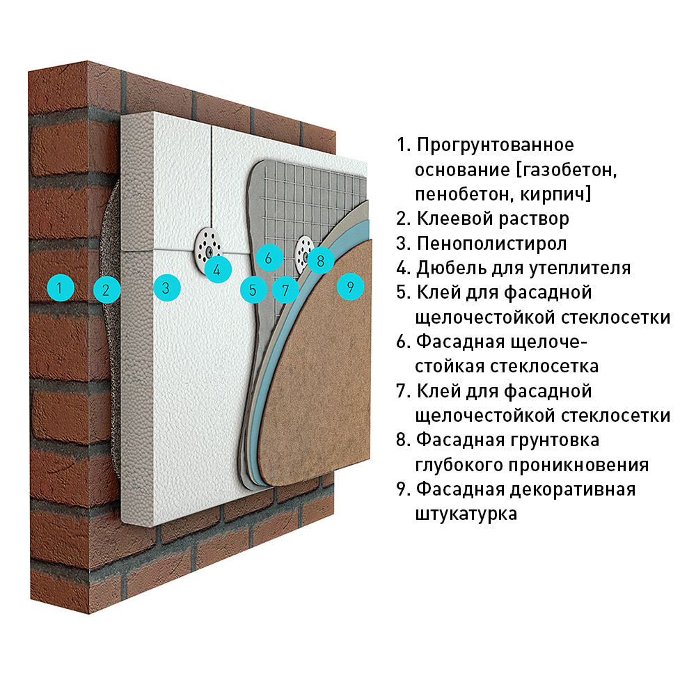 Схема мокрого фасада