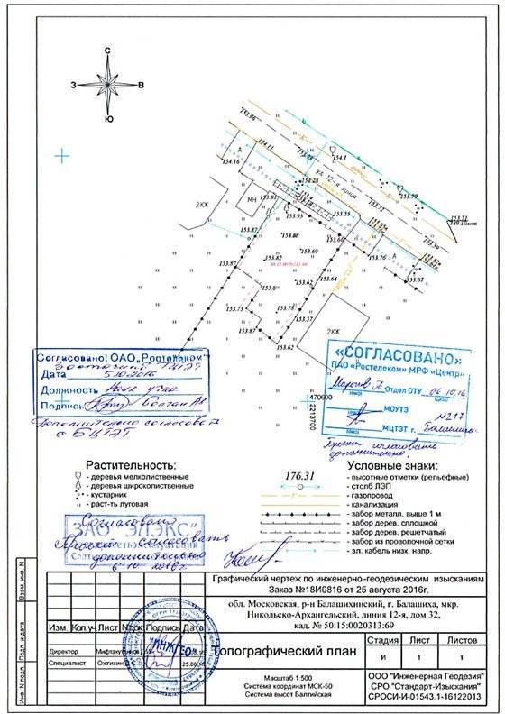 Как выглядит топосъемка земельного участка образец