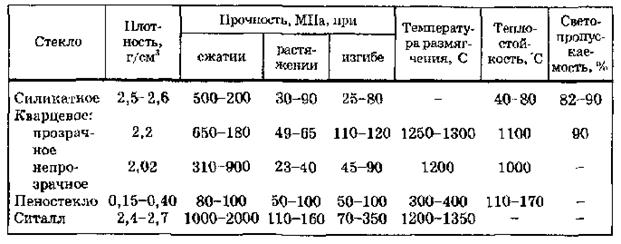 Что находится между стеклами окон? | ✔️ а за окном