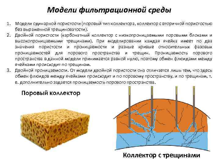 Другие элементы и канализационный коллектор муниципальный