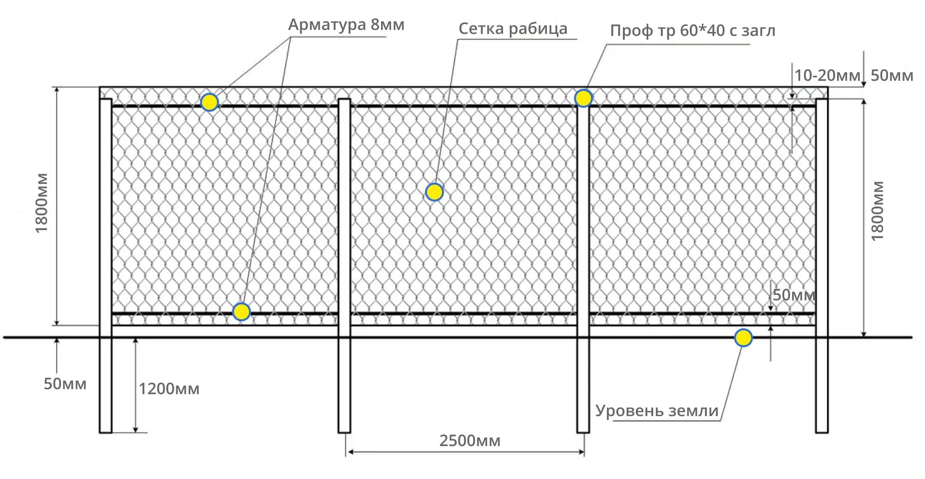 Калитка из рабицы своими руками