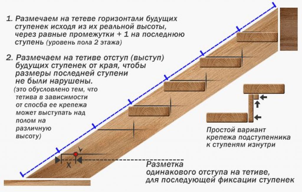 Как сделать лестницу на второй этаж своими руками из дерева пошаговая инструкция видео чертежи