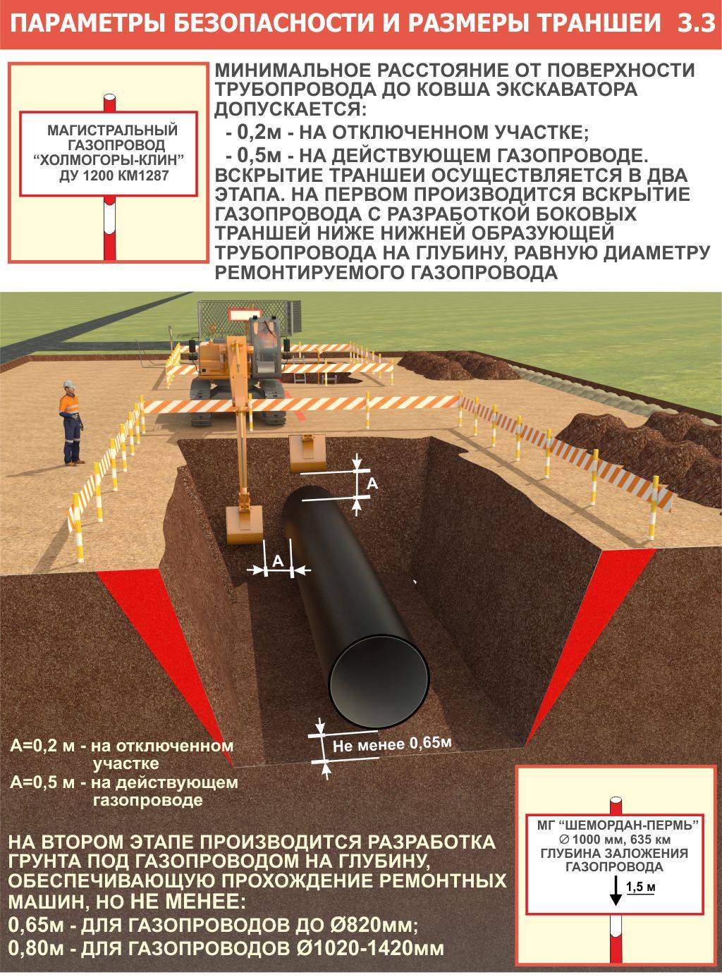 Определение оптимальной глубины залегания труб системы канализации