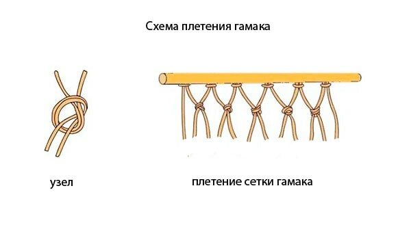 Как сплести гамак из веревки своими руками схема и размеры в домашних