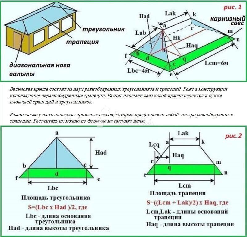 Калькулятор вальмовой крыши: правила расчетов