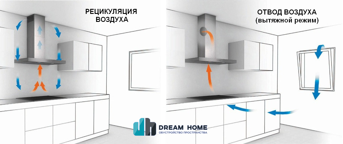 Встраиваемая вытяжка на кухню: установка в шкаф