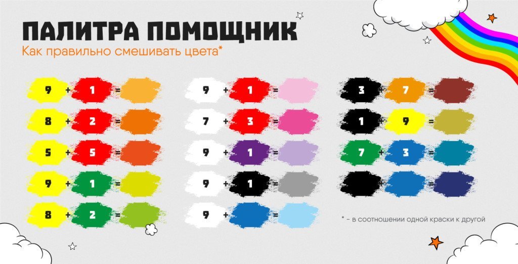 Как получить желтый цвет (+ фото всех оттенков желтого)