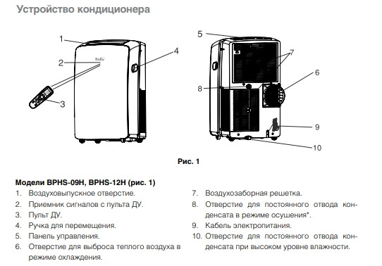 Установка кондиционера в квартире своими руками