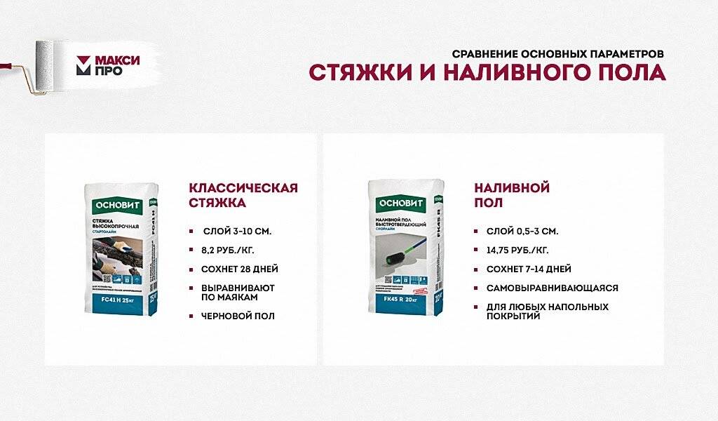 Чем наливной пол отличается от сухой стяжки и что выбрать? | в чем разница